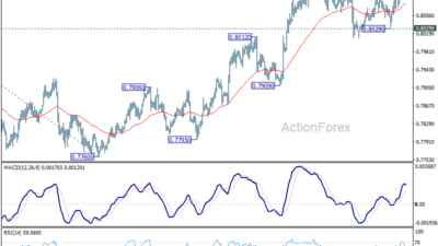 Usd/Chf Daily Outlook - Rendiva Utama Usdchf20260714A1
