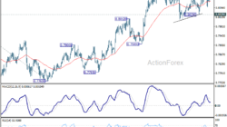 Usd/Chf Daily Outlook - Rendiva Utama 7 Usd/Chf Daily Outlook - Rendiva Utama Usdchf20260715A1