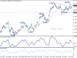 Usd/Chf Daily Outlook – Rendiva Utama
