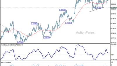 Usd/Chf Daily Outlook - Rendiva Utama 19 Usd/Chf Daily Outlook - Rendiva Utama Usdchf20260715A1