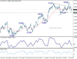 Usd/Chf Daily Outlook – Rendiva Utama