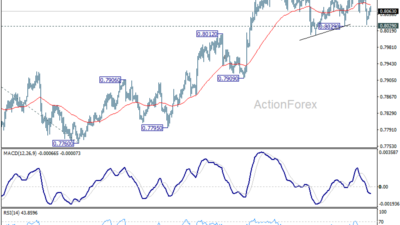Usd/Chf Daily Outlook – Rendiva Utama