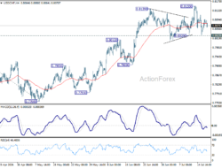 Usd/Chf Daily Outlook – Rendiva Utama