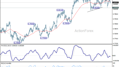 Usd/Chf Daily Outlook – Rendiva Utama