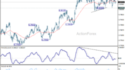 Usd/Chf Weekly Outlook - Rendiva Utama 7 Usd/Chf Weekly Outlook - Rendiva Utama Usdchf20260718W1