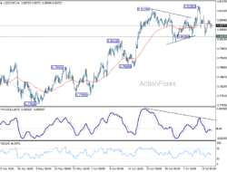 Usd/Chf Weekly Outlook – Rendiva Utama