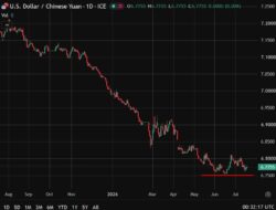 Pboc Is Expected To Set The Usd/Cny Reference Rate At 6.7821 – Reuters Estimate