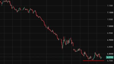 Pboc Is Expected To Set The Usd/Cny Reference Rate At 6.7821 – Reuters Estimate Usdcny202020July202026 Featured 1784507582