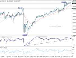 Usd/Jpy Daily Outlook – Rendiva Utama