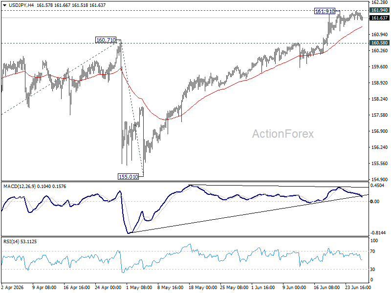 Usd/Jpy Daily Outlook - Rendiva Utama Usdjpy20260626A1