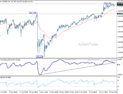 Usd/Jpy Weekly Outlook – Rendiva Utama