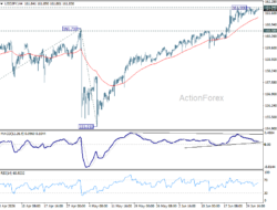 Usd/Jpy Daily Outlook – Rendiva Utama