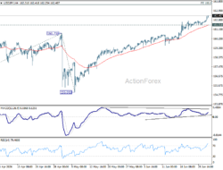 Usd/Jpy Daily Outlook – Rendiva Utama