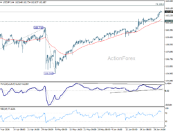 Usd/Jpy Daily Outlook – Rendiva Utama