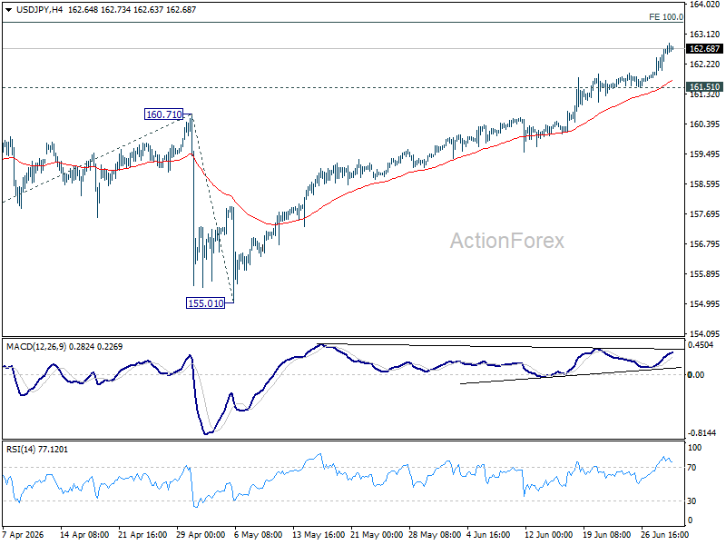 Usd/Jpy Daily Outlook - Rendiva Utama Usdjpy20260701A1