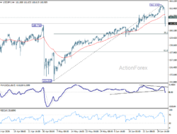 Usd/Jpy Daily Outlook – Rendiva Utama