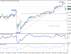 Usd/Jpy Daily Outlook – Rendiva Utama