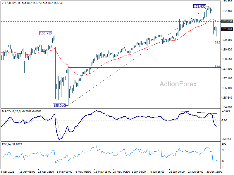 Usd/Jpy Daily Outlook - Rendiva Utama Usdjpy20260703A1