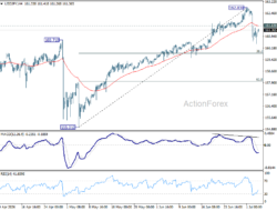 Usd/Jpy Weekly Outlook – Rendiva Utama