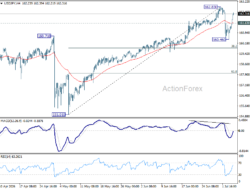Usd/Jpy Daily Outlook – Rendiva Utama