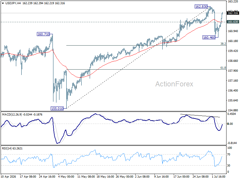 Usd/Jpy Daily Outlook - Rendiva Utama Usdjpy20260706A1