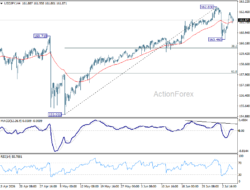 Usd/Jpy Daily Outlook – Rendiva Utama