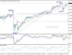 Usd/Jpy Daily Outlook – Rendiva Utama