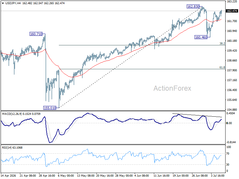 Usd/Jpy Daily Outlook - Rendiva Utama Usdjpy20260708A1