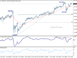 Usd/Jpy Daily Outlook – Rendiva Utama