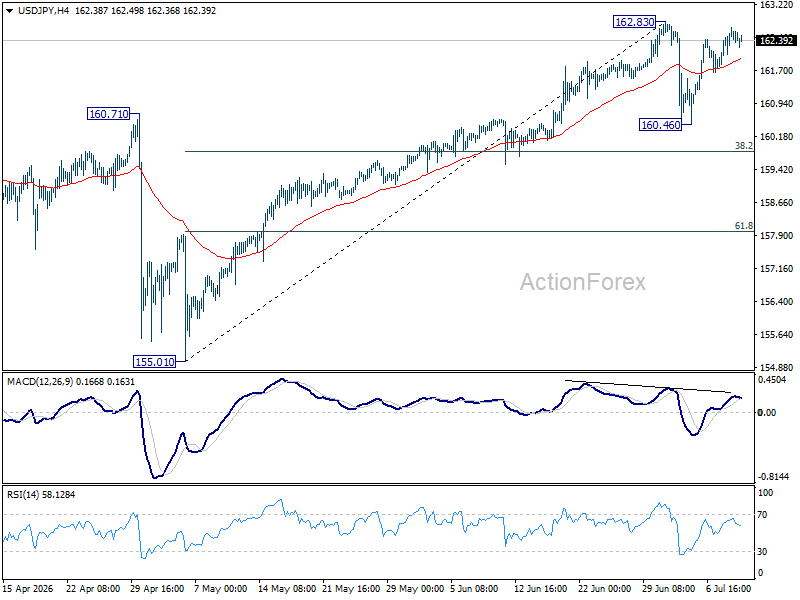 Usd/Jpy Daily Outlook - Rendiva Utama Usdjpy20260709A1