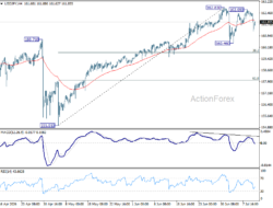 Usd/Jpy Daily Outlook – Rendiva Utama