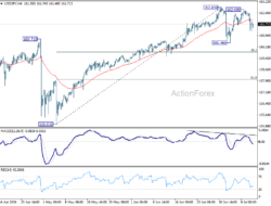 Usd/Jpy Weekly Outlook – Rendiva Utama