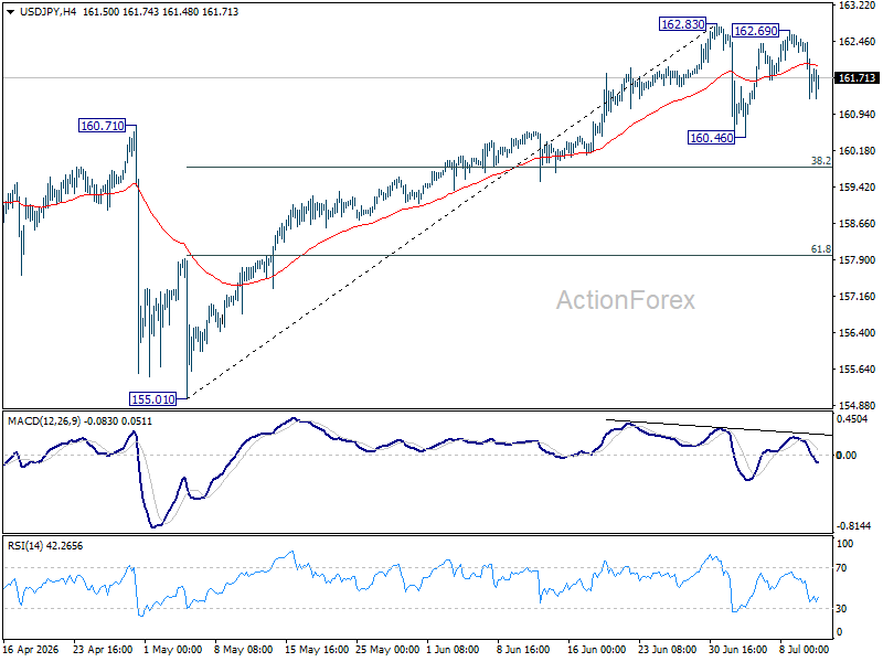 Usd/Jpy Weekly Outlook - Rendiva Utama Usdjpy20260711W1