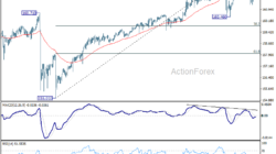 Usd/Jpy Daily Outlook – Rendiva Utama