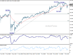 Usd/Jpy Daily Outlook – Rendiva Utama