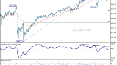 Usd/Jpy Daily Outlook - Rendiva Utama Usdjpy20260713A1