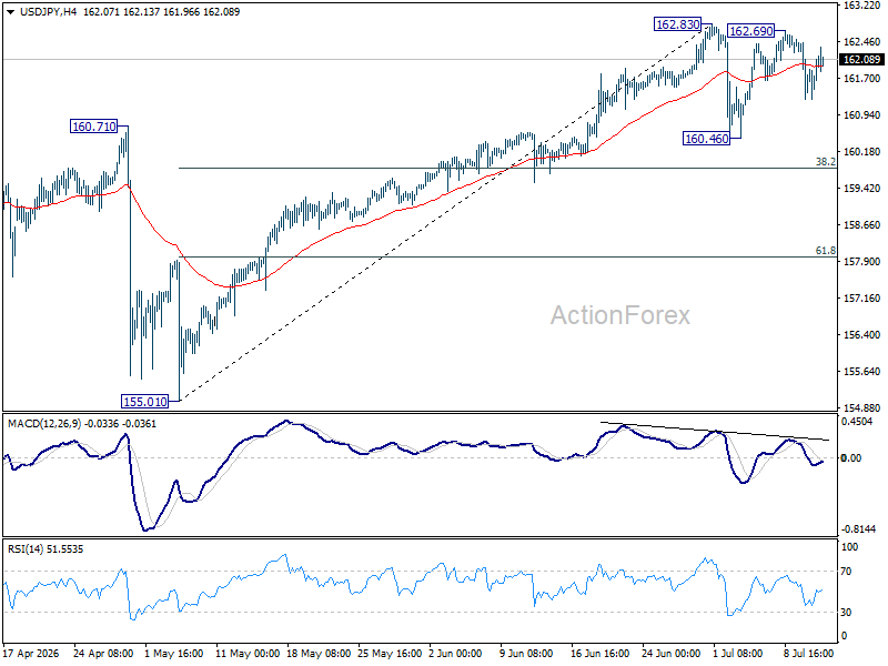 Usd/Jpy Daily Outlook - Rendiva Utama Usdjpy20260713A1