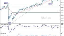 Usd/Jpy Daily Outlook – Rendiva Utama