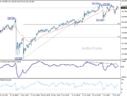 Usd/Jpy Daily Outlook – Rendiva Utama