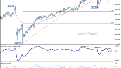 Usd/Jpy Daily Outlook - Rendiva Utama Usdjpy20260714A1