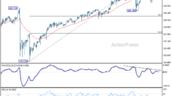 Usd/Jpy Daily Outlook – Rendiva Utama