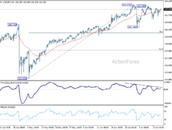 Usd/Jpy Daily Outlook – Rendiva Utama