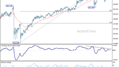 Usd/Jpy Daily Outlook - Rendiva Utama 13 Usd/Jpy Daily Outlook - Rendiva Utama Usdjpy20260715A1