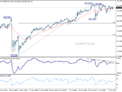 Usd/Jpy Daily Outlook – Rendiva Utama
