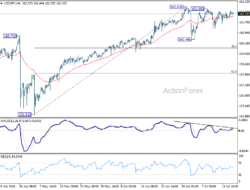 Usd/Jpy Daily Outlook – Rendiva Utama