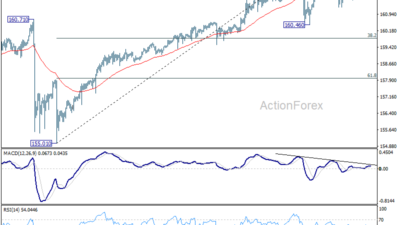 Usd/Jpy Daily Outlook – Rendiva Utama