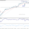 Usd/Jpy Weekly Outlook – Rendiva Utama