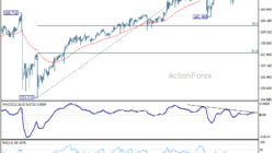 Usd/Jpy Weekly Outlook - Rendiva Utama 5 Usd/Jpy Weekly Outlook - Rendiva Utama Usdjpy20260718W1