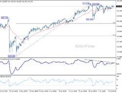 Usd/Jpy Weekly Outlook – Rendiva Utama