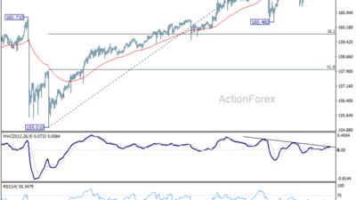 Usd/Jpy Weekly Outlook - Rendiva Utama 15 Usd/Jpy Weekly Outlook - Rendiva Utama Usdjpy20260718W1